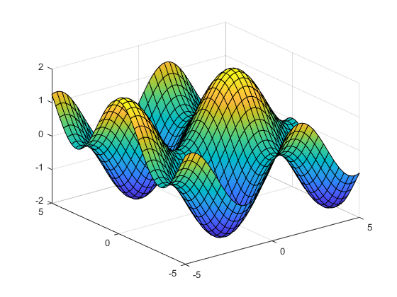 Image Surface