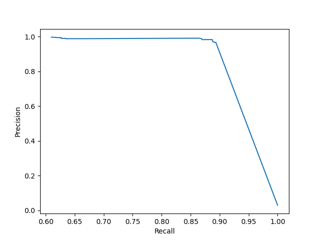 Optical Flow Formula